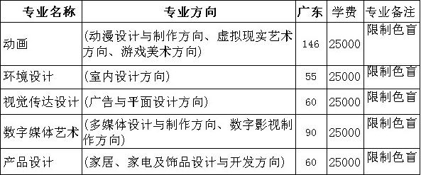 2017年广州大学华软软件学院美术类本科招生计划公布 聚焦广州软件开发与数字创意融合方向